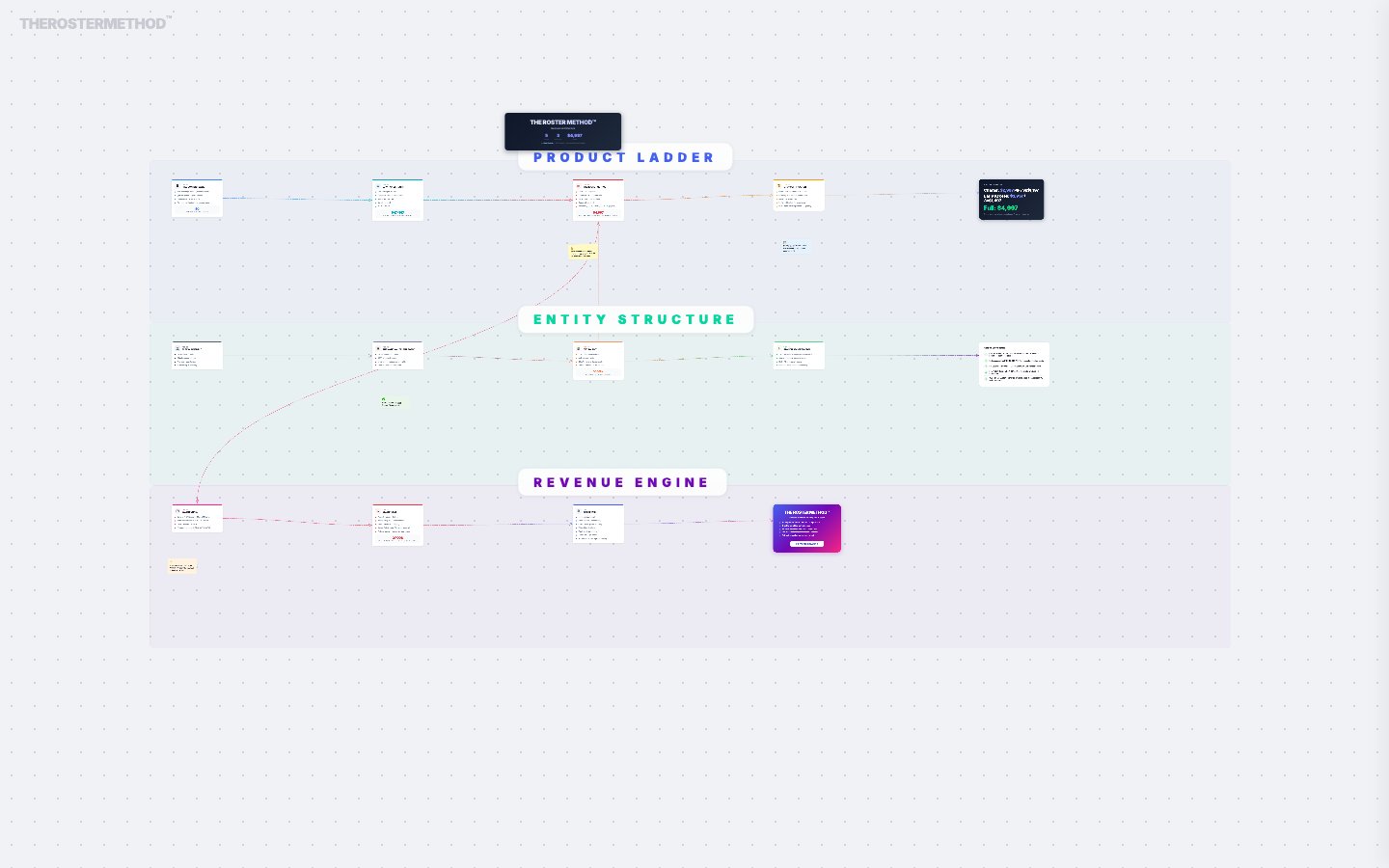 Business Architecture